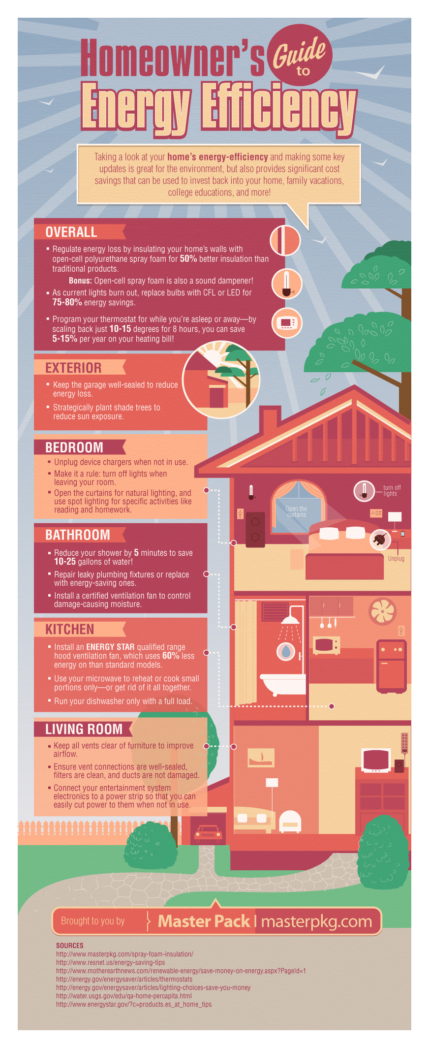 homeowner-s-guide-to-energy-efficiency-master-pack