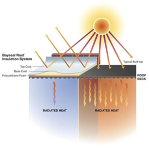 save-money-with-spray-foam-insulation