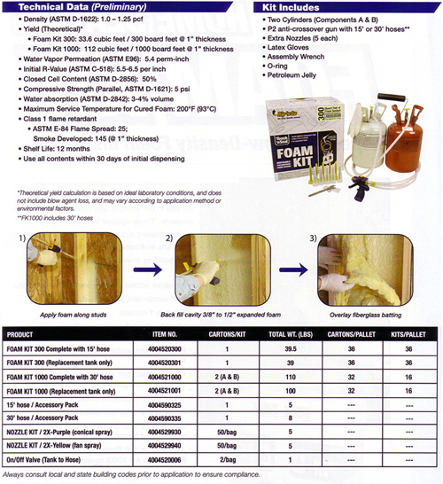 foam kit technical information