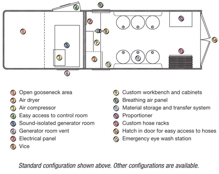 mobile spray rig diagram