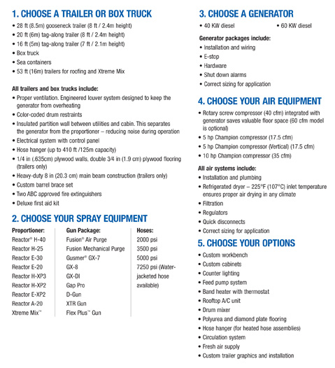 mobile spray rig information