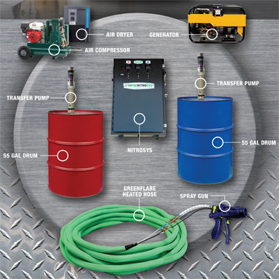 foam spray equipment system machine nitro insulation cell closed low