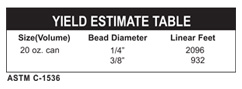 yield estimate table
