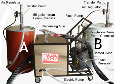 http://www.masterpkg.com/images/spray-foam-equipment-for-sale-PPFD.jpg